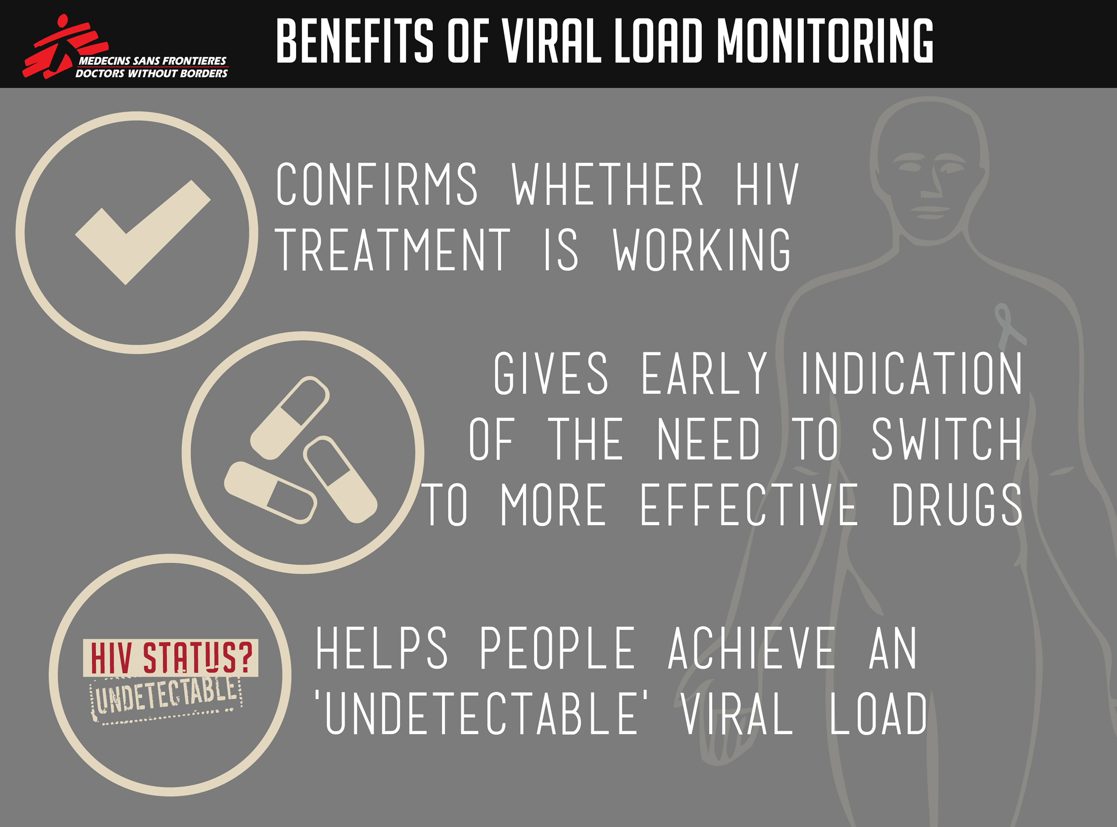 How Much Viral Load Is Dangerous